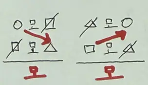 모모결크모 손글씨 정리 — 모든 두 개가 크로스로 이어질 때 결론이 모든이 되는 두 가지 배치